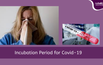 Incubation Period for Covid-19